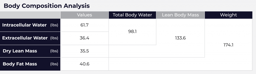 Lean Body Mass Vs Muscle Mass Victory Mens Health